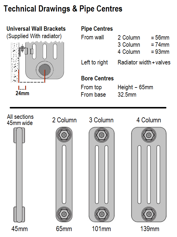  Classic 3 Column 1800 x 339mm (7 Sections) Textured Anthracite